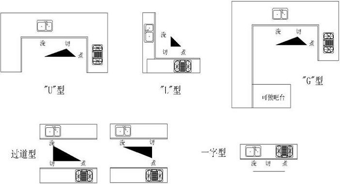 廚房手繪平面圖布局